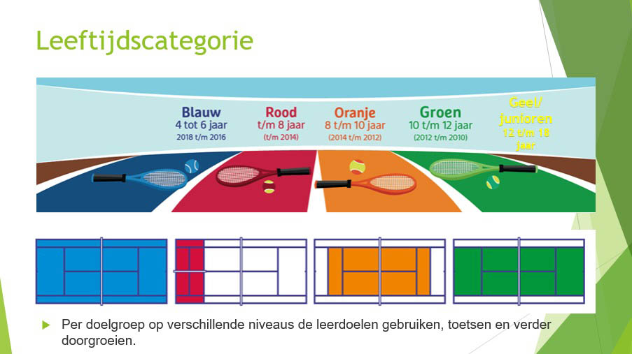 221005 TvAkkkrum roodoranjegroen