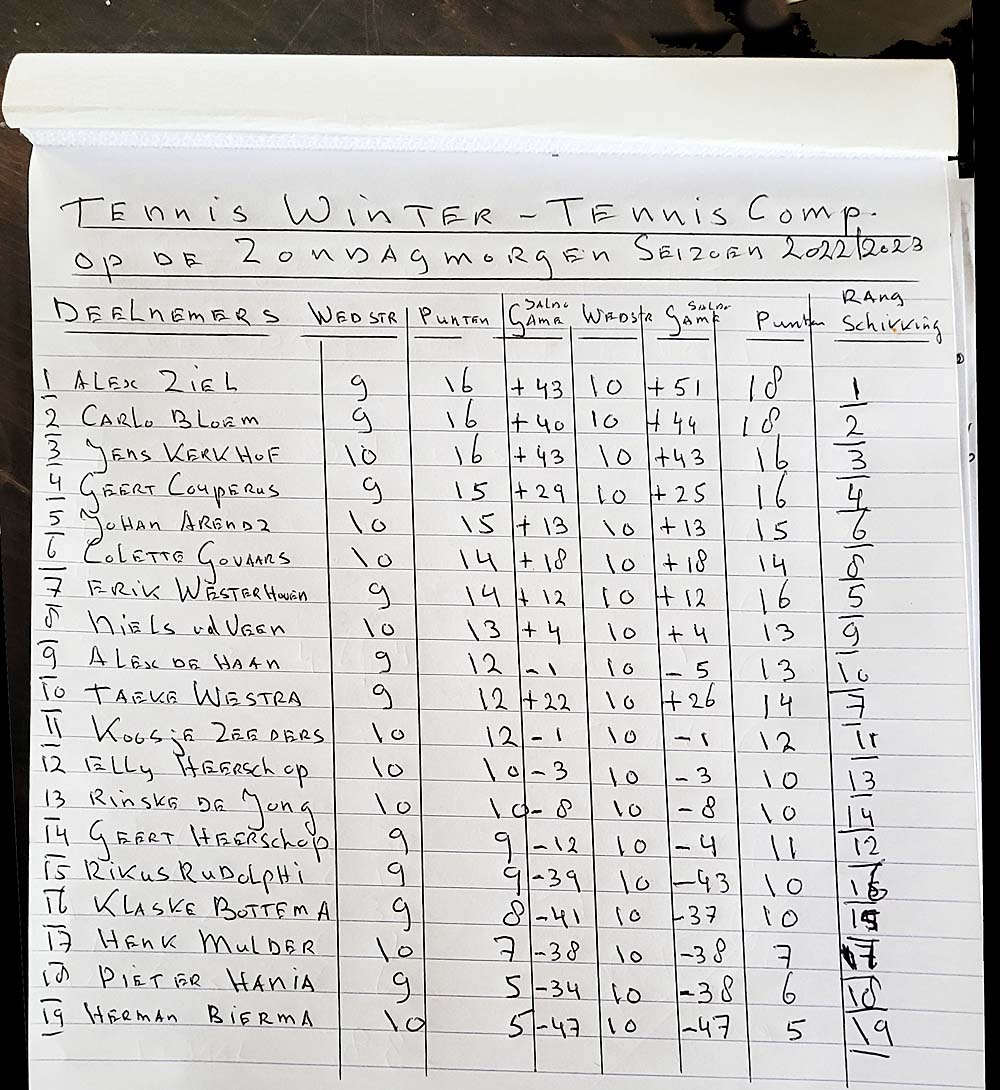 230326 Wintertoernooi2022 2023 einduitslag